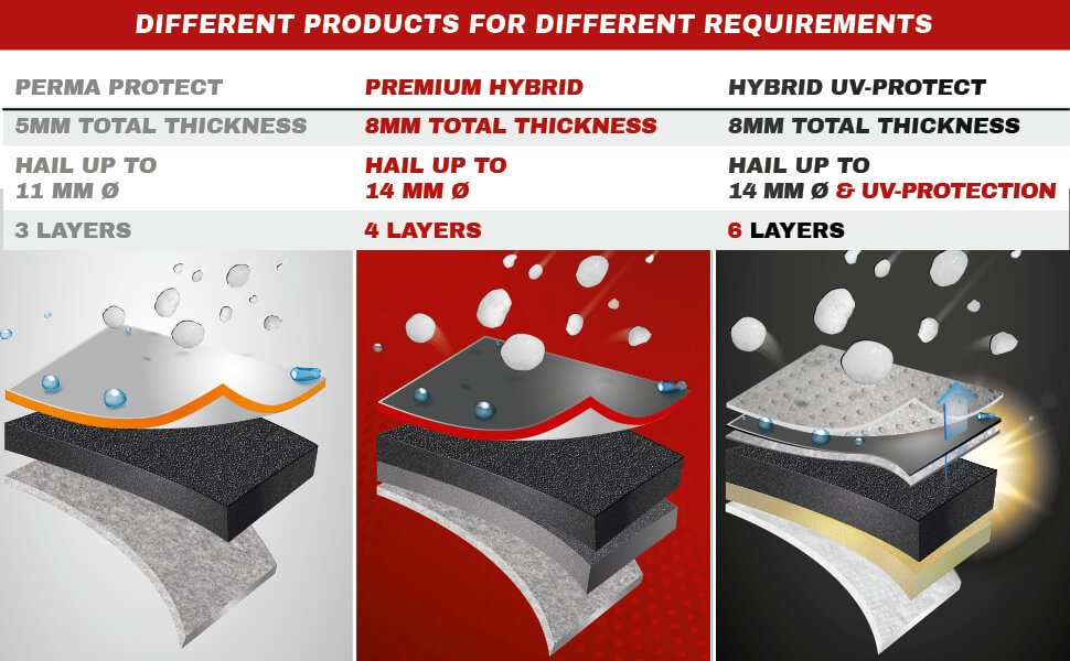 hail SUV | Covers Walser | Car Shop | Garages Protect L Online protection covers Perma size & Hail protection cover